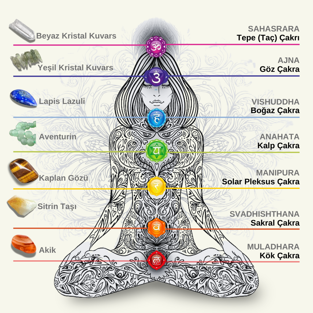 Çakra Rolex Bileklik
